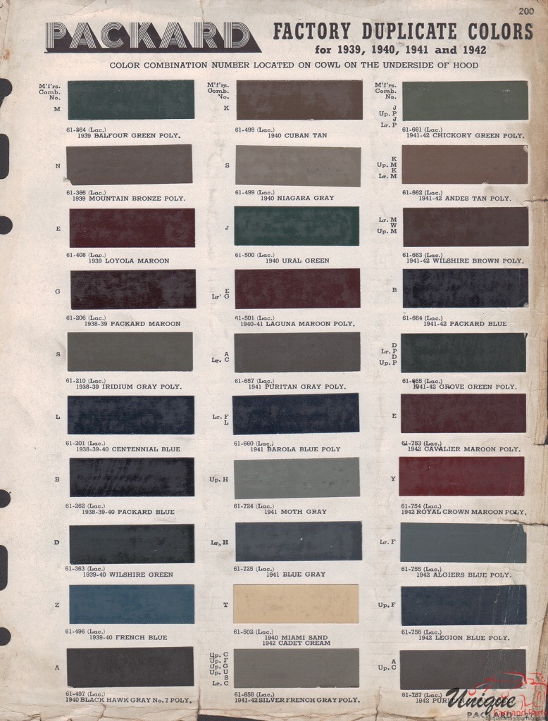 1942 Packard Paint Charts Martin 2